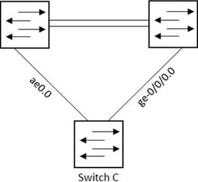 Latest JN0-349 Exam Practice